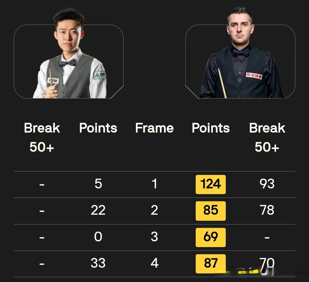 https, amp https, amp