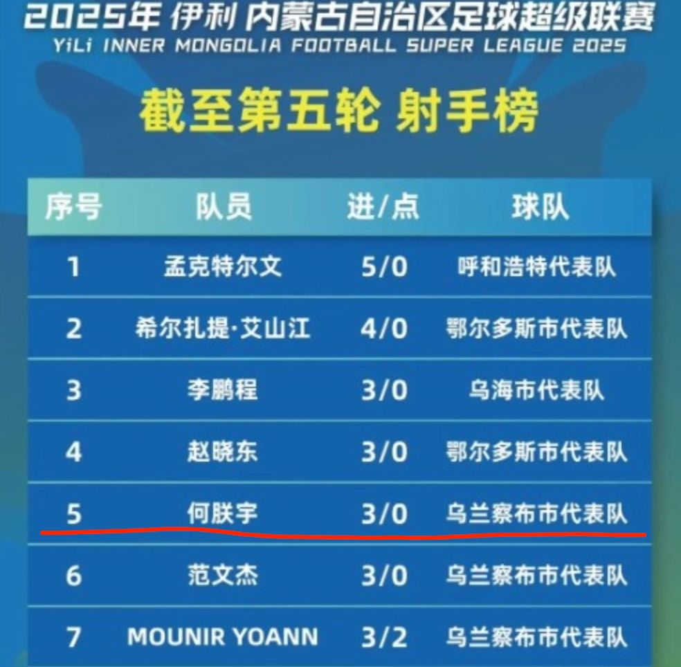 出场过, zuvo, 的关注 出场过, zuvo, 的关注