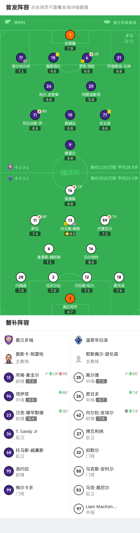 alt, 球员高尔德