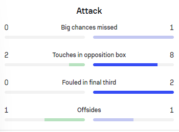 队成都蓉城, ue, dingy